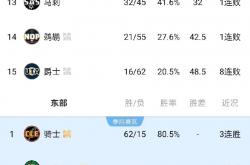 体育直播-包含大赛即将开始！预测球队实力赛季前景的词条