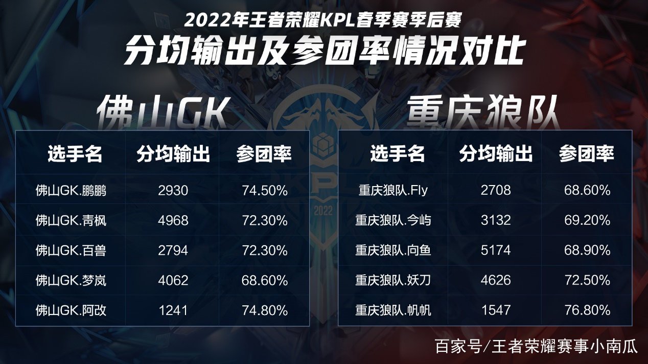 决赛的胜负依然未定，殊死一搏