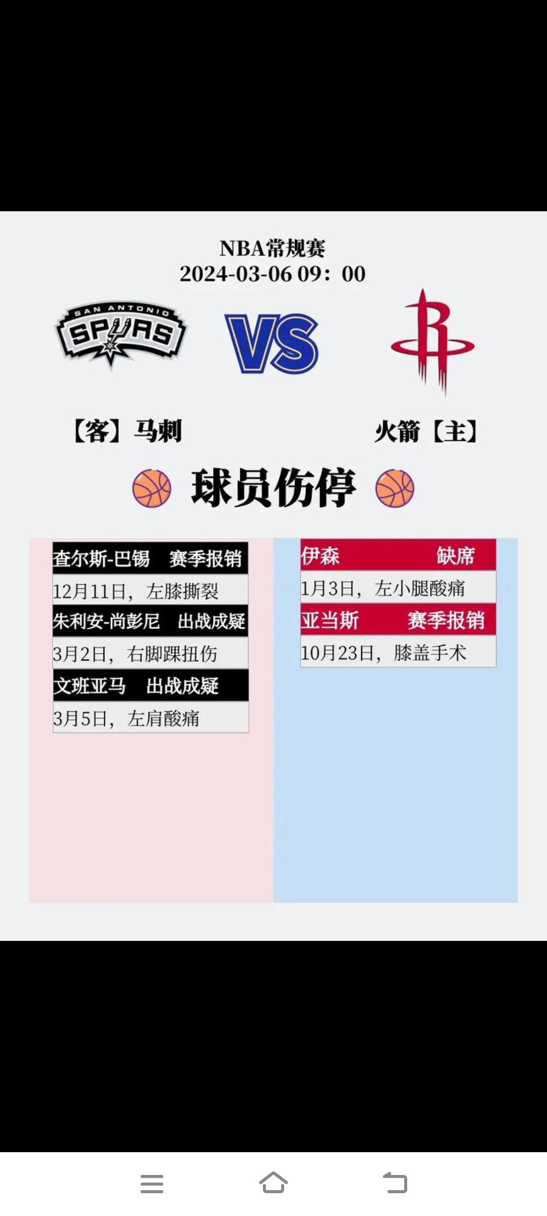 灰熊球队遭遇伤病潮，排名下滑的简单介绍