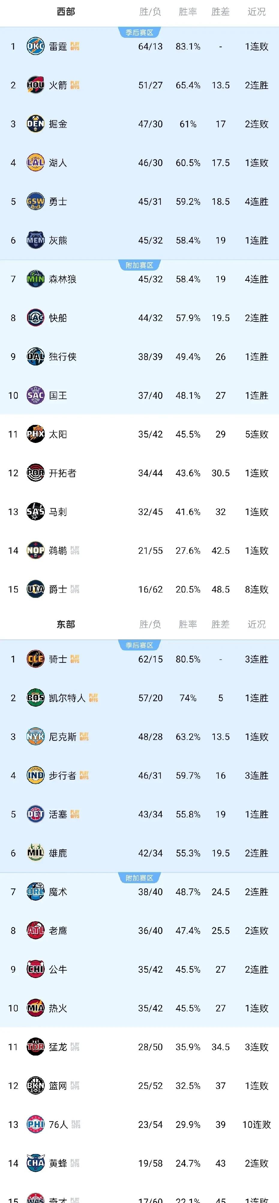 包含大赛即将开始！预测球队实力赛季前景的词条